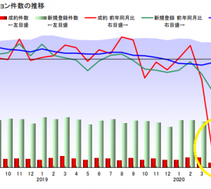 緊急事態宣言下でも不動産価格が高騰し続けている理由